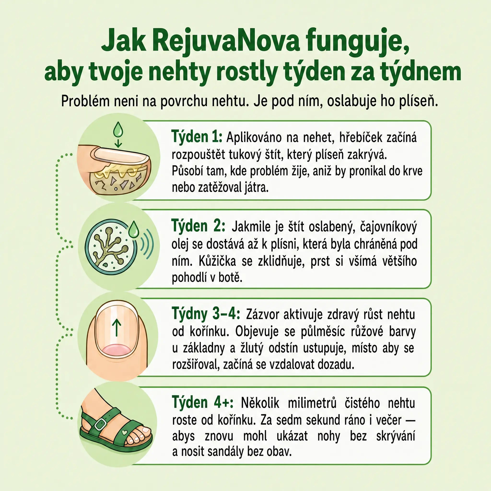 RejuvaNova  - Léčba proti plísním