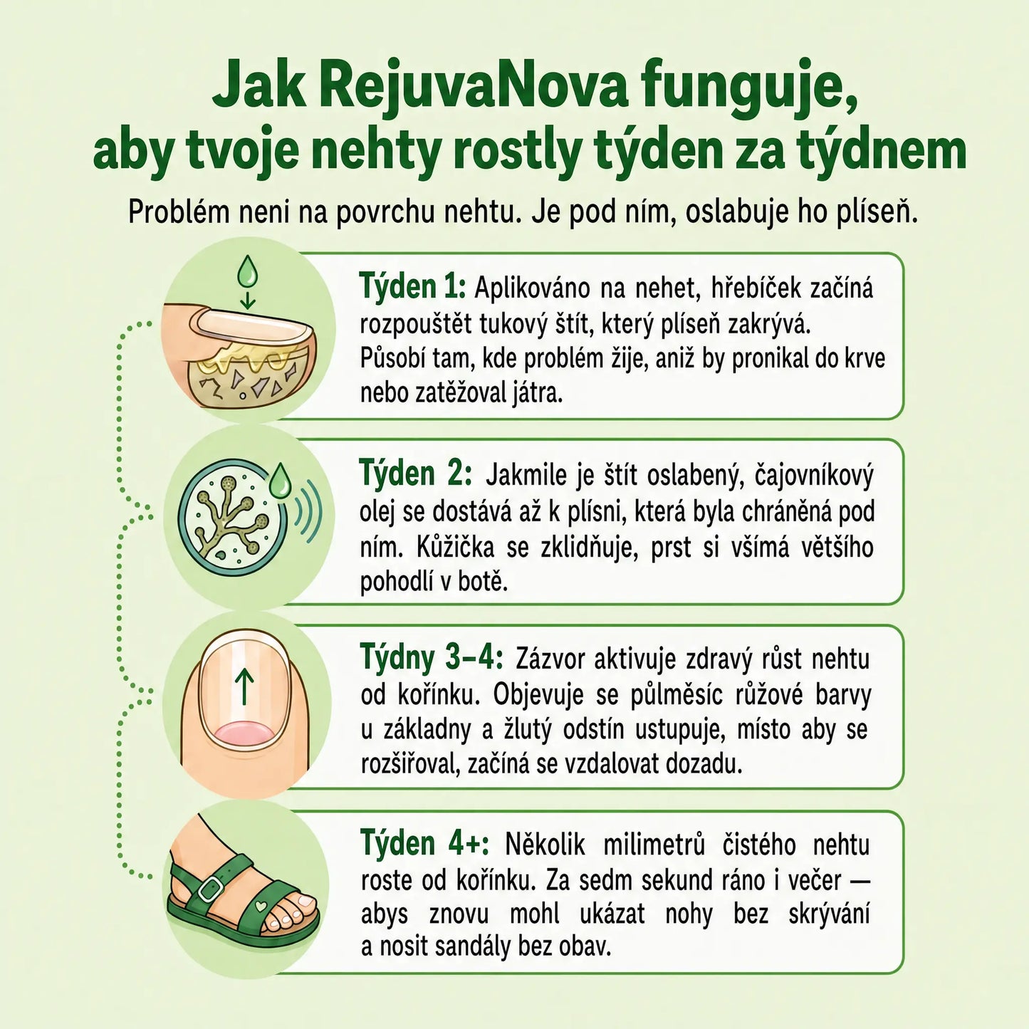 RejuvaNova  - Léčba proti plísním