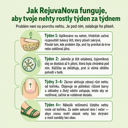 RejuvaNova  - Léčba proti plísním
