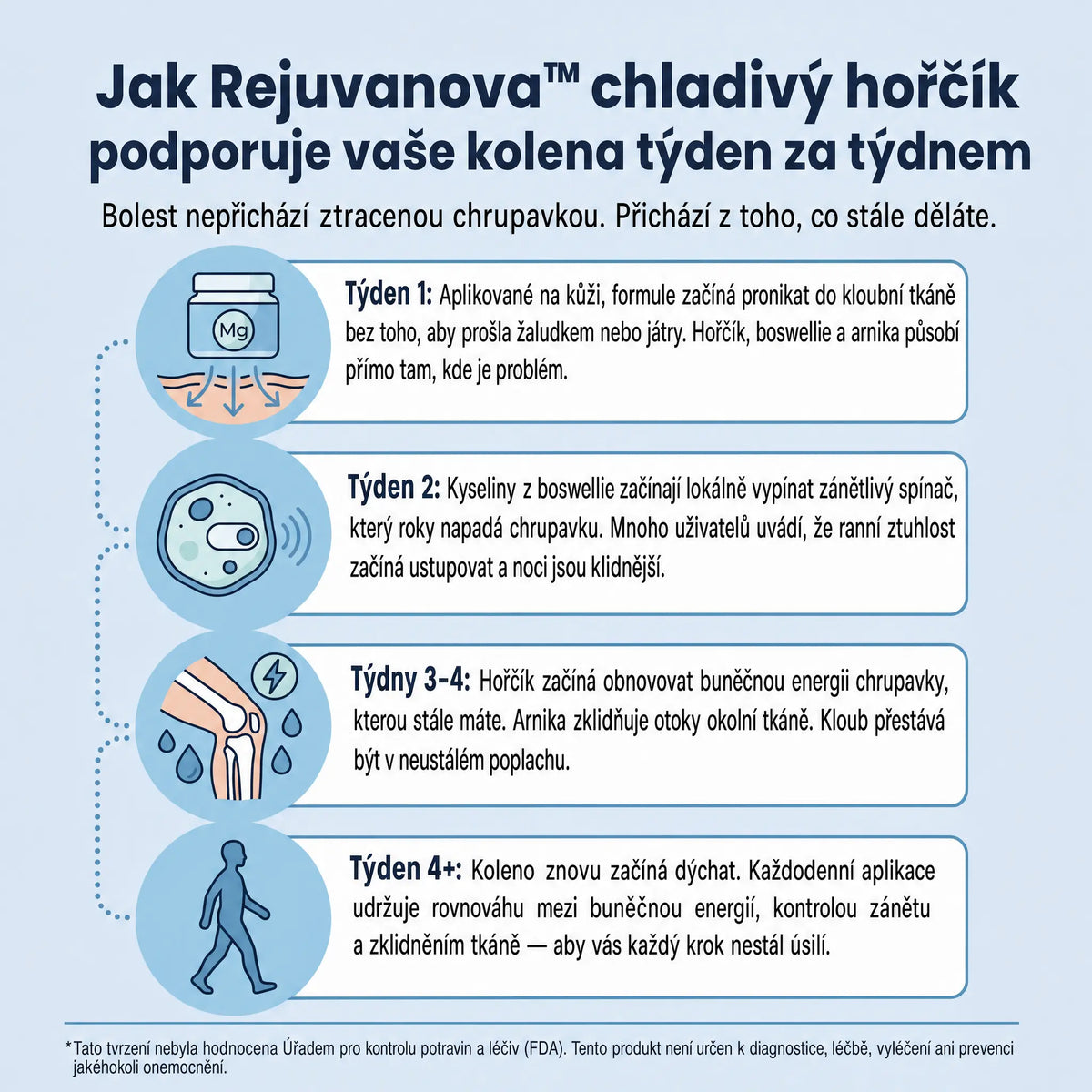 Studený Hořčík