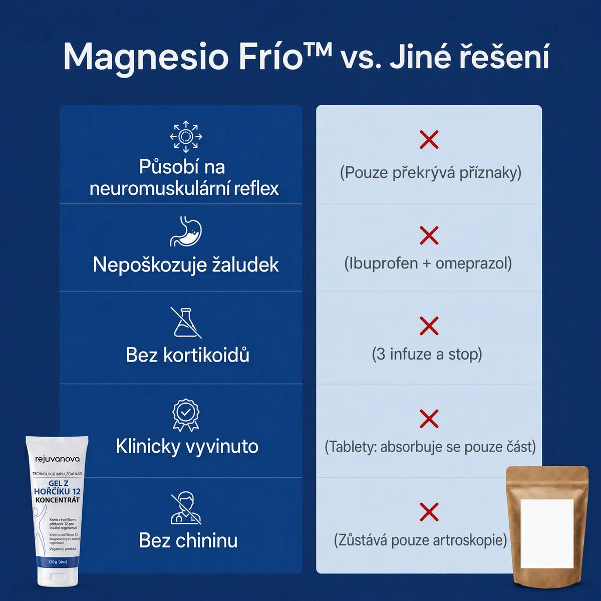 Studený Hořčík™ – Zmírňuje Bolest Ramene